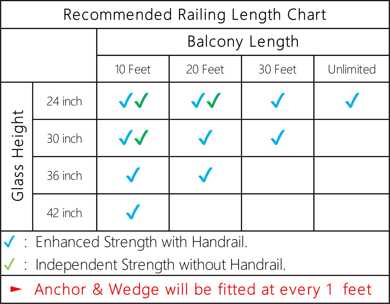 Specification chart